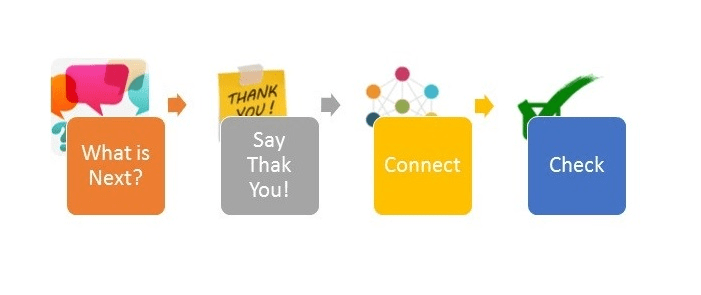 Mülakat Sonrası Takip Maili Atmak Olumlu Dönüş Alma Şansını&nbsp;Arttırıyor!